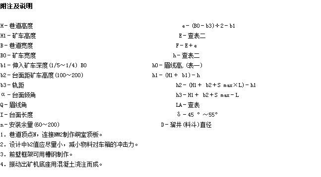 振動(dòng)放礦機(jī)原理